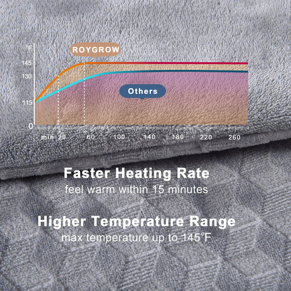 Electric Heating Pad for Back Neck Shoulder with Massaging Vibration